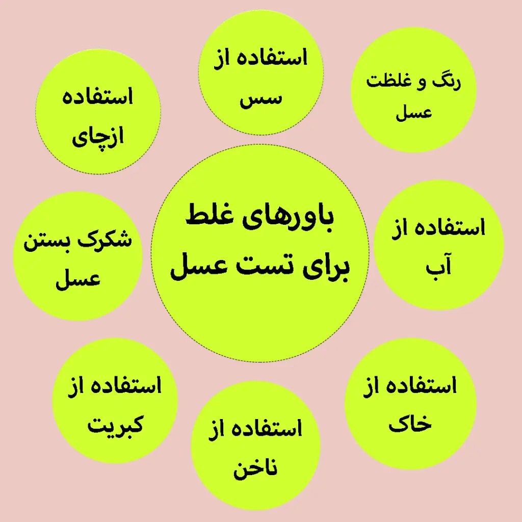 حین خریدعسل