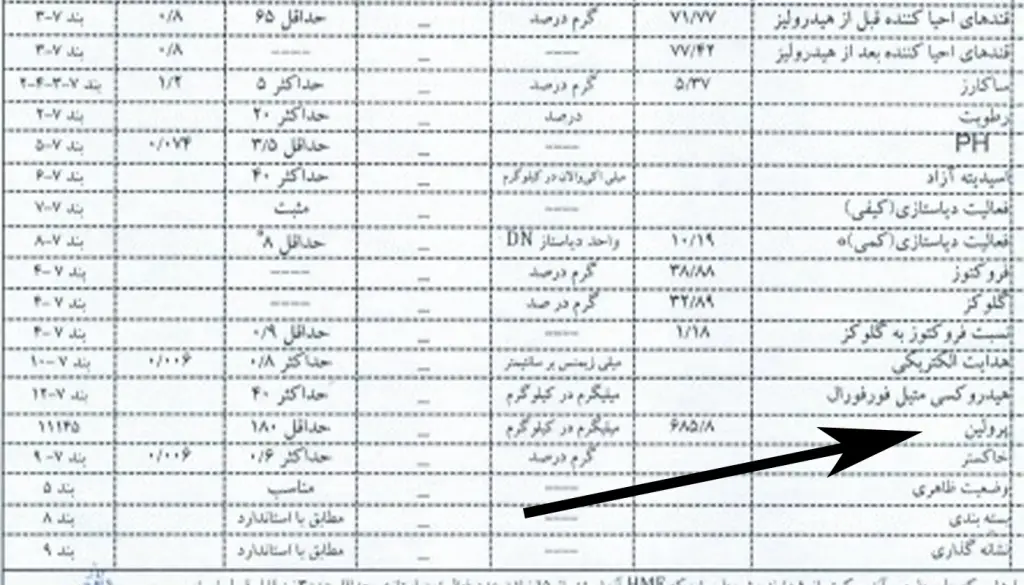 حین خریدعسل