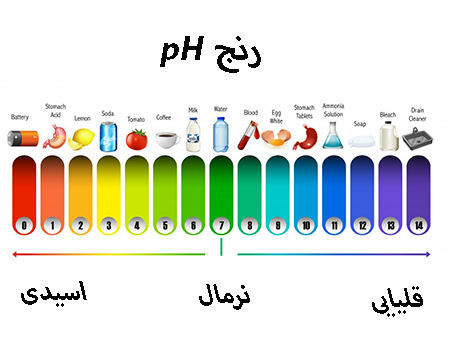 قیمت تیمول کریستال