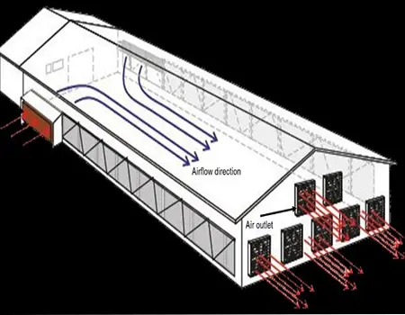 خرید لوازم مرغداری